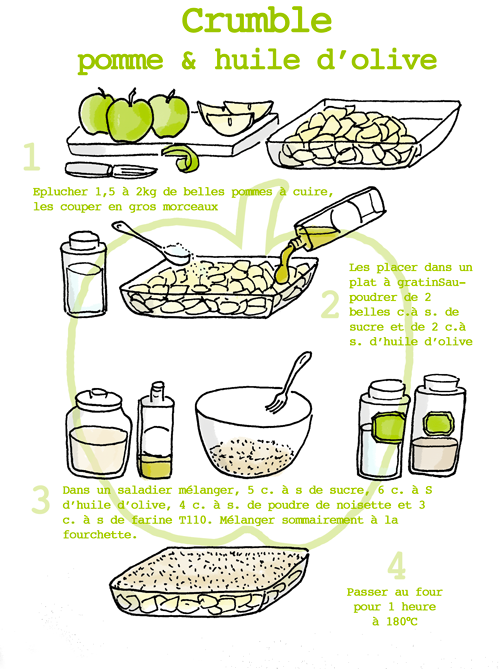 Crumble pomme huile d'olive